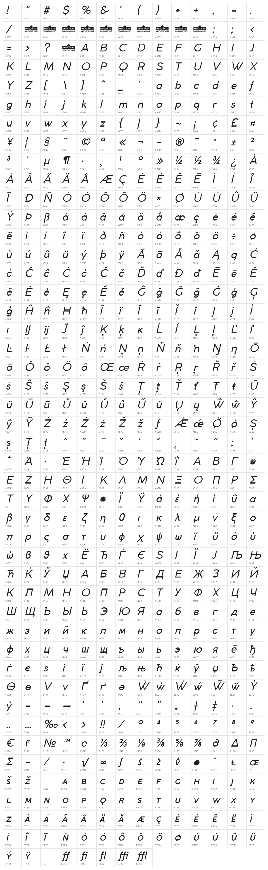 Coco Gothic Italic Character Map