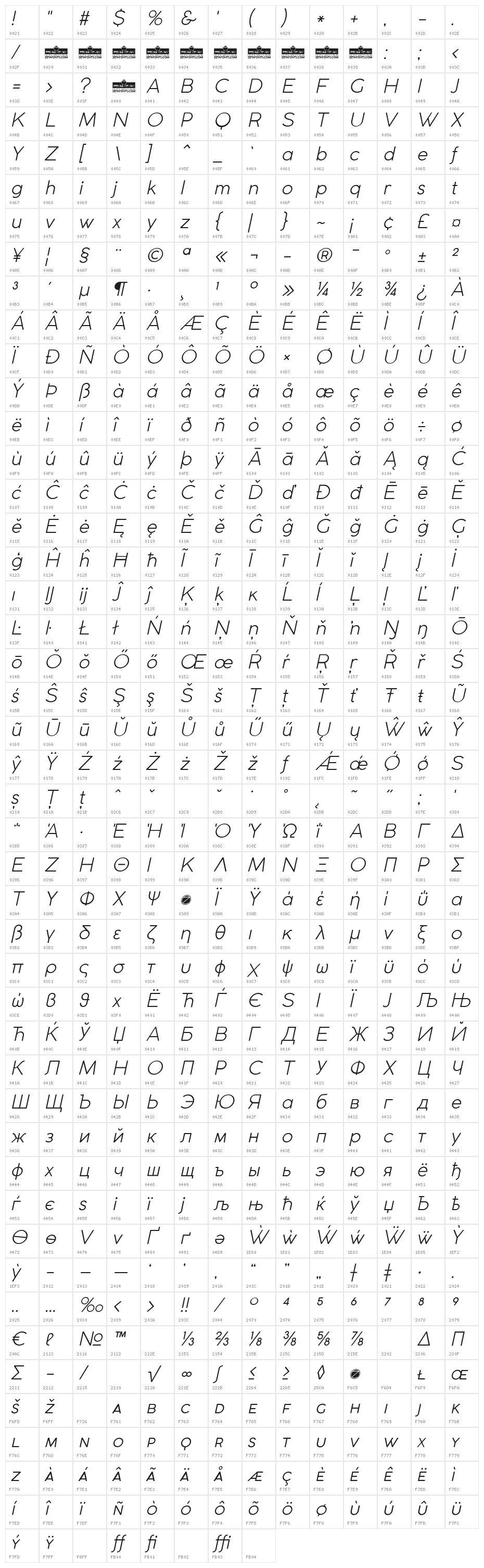 Coco Gothic Light Italic Character Map