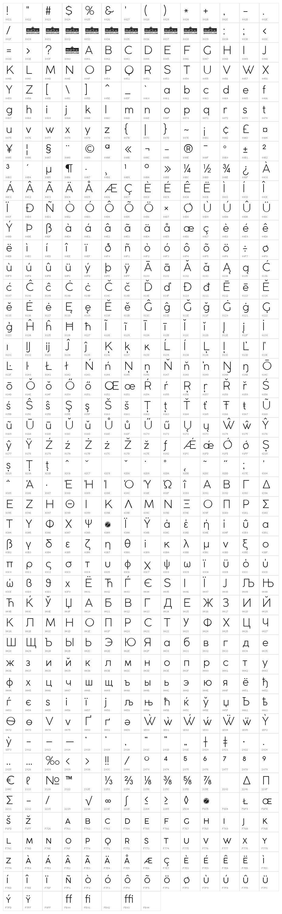 Coco Gothic Light Character Map