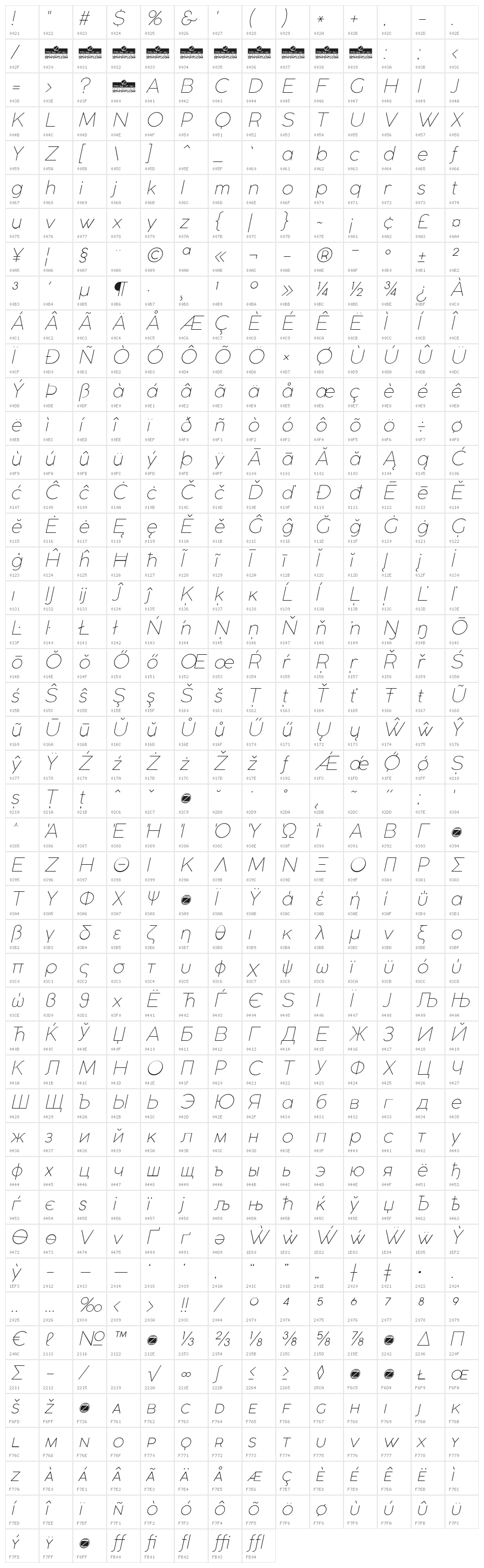 Coco Gothic UltraLight Italic Character Map