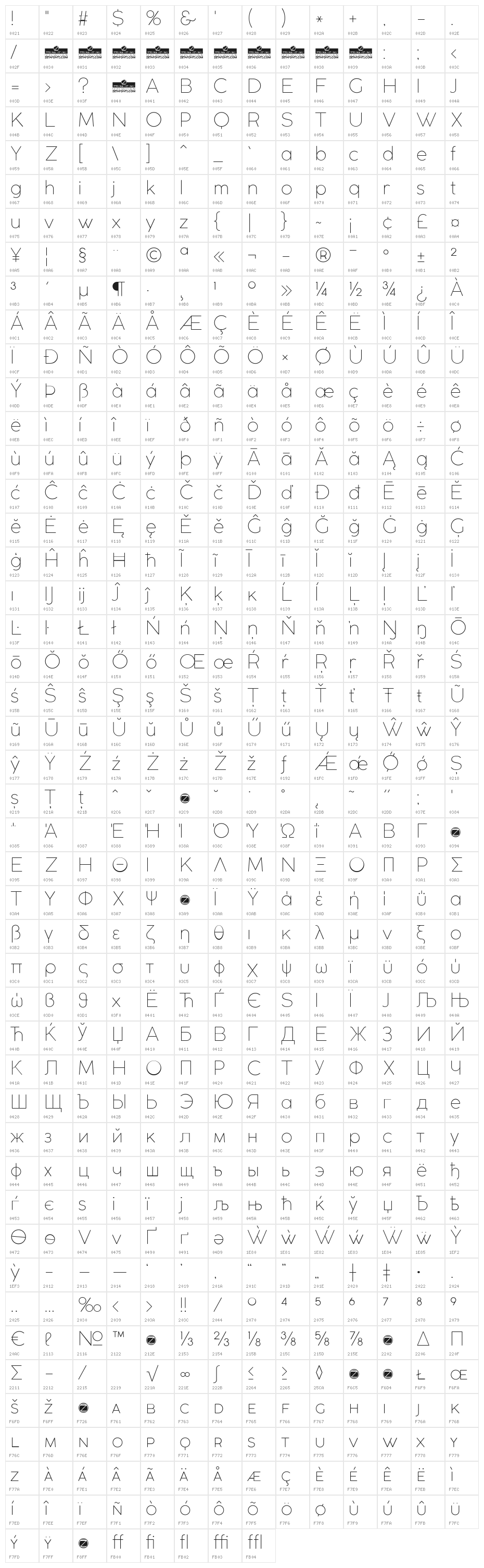 Coco Gothic UltraLight Character Map