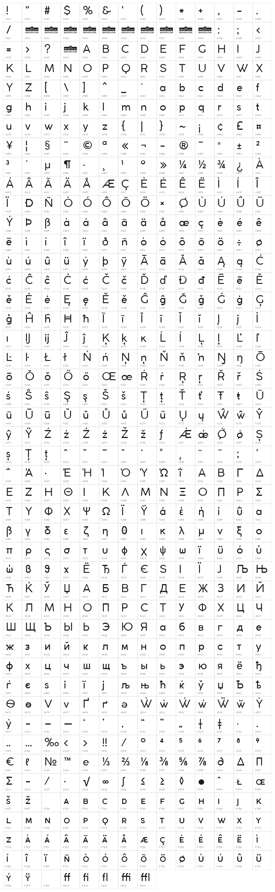 Coco Gothic Character Map