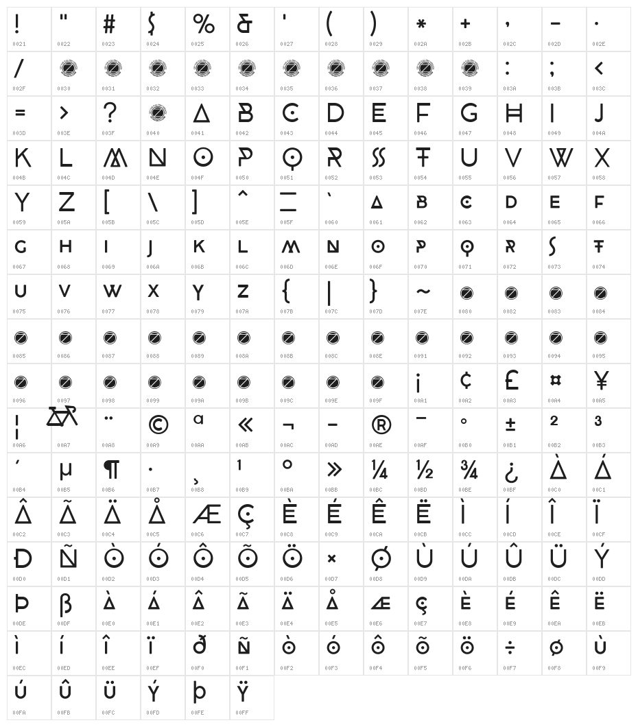 CocoBikeR Character Map