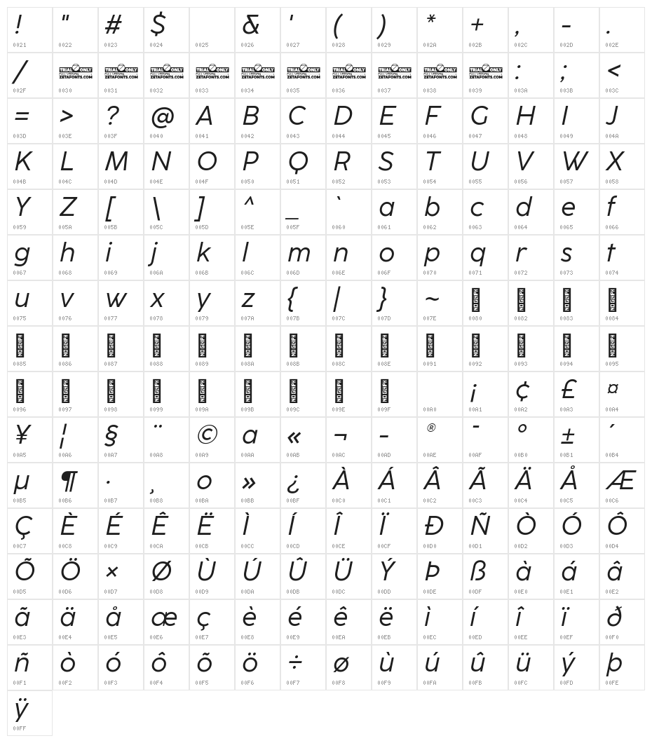 CocoSharp Trial Italic Character Map