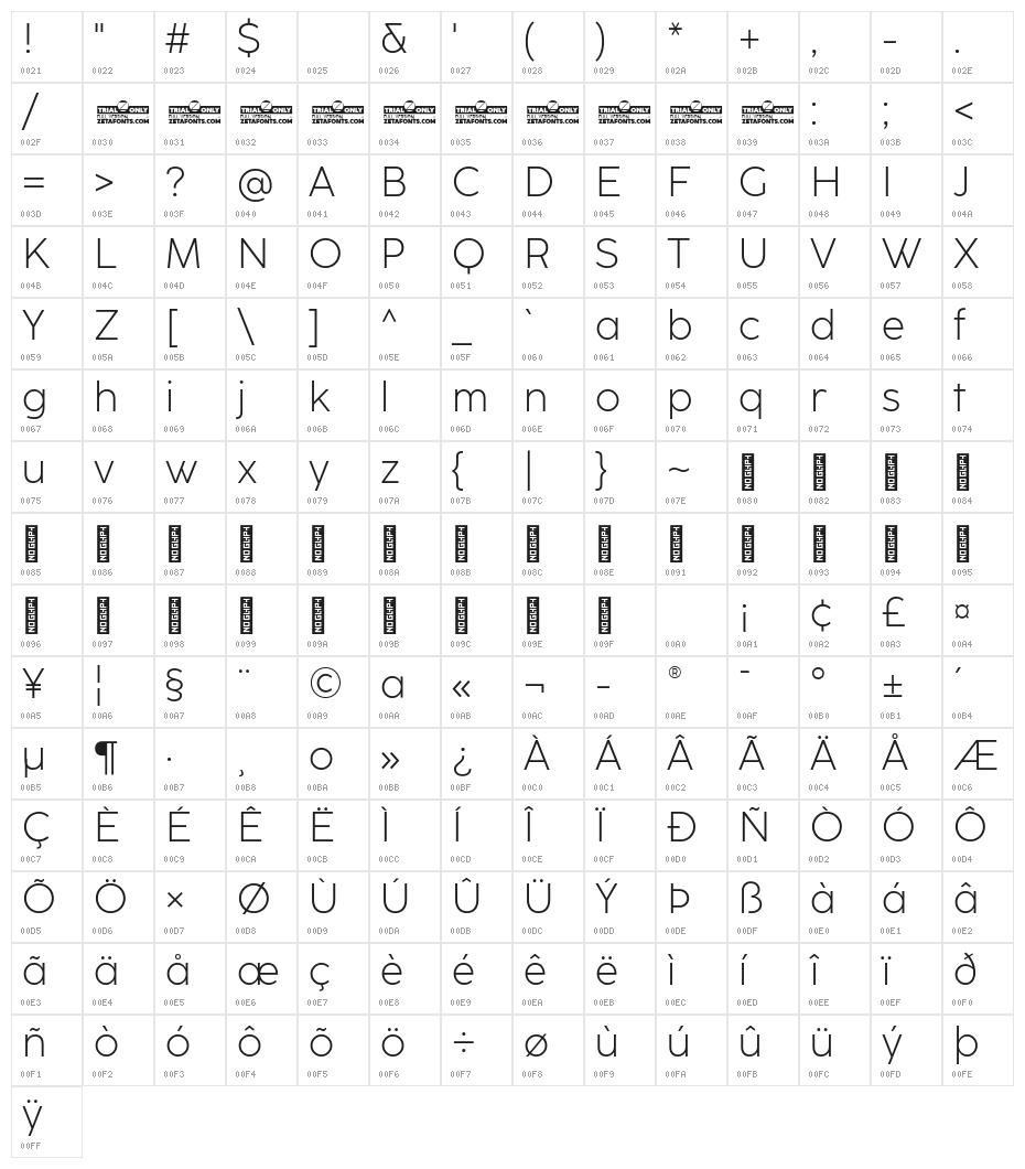CocoSharp Trial Light Character Map