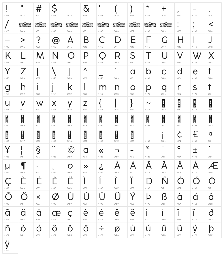 CocoSharp Trial Regular Character Map