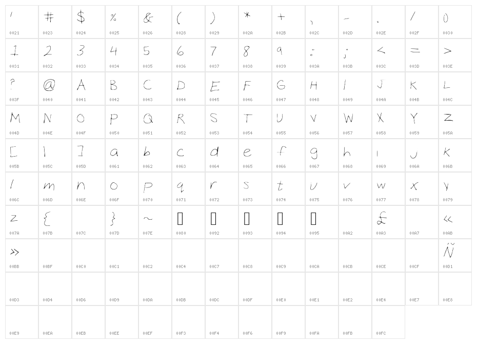 Coco_Hand Character Map
