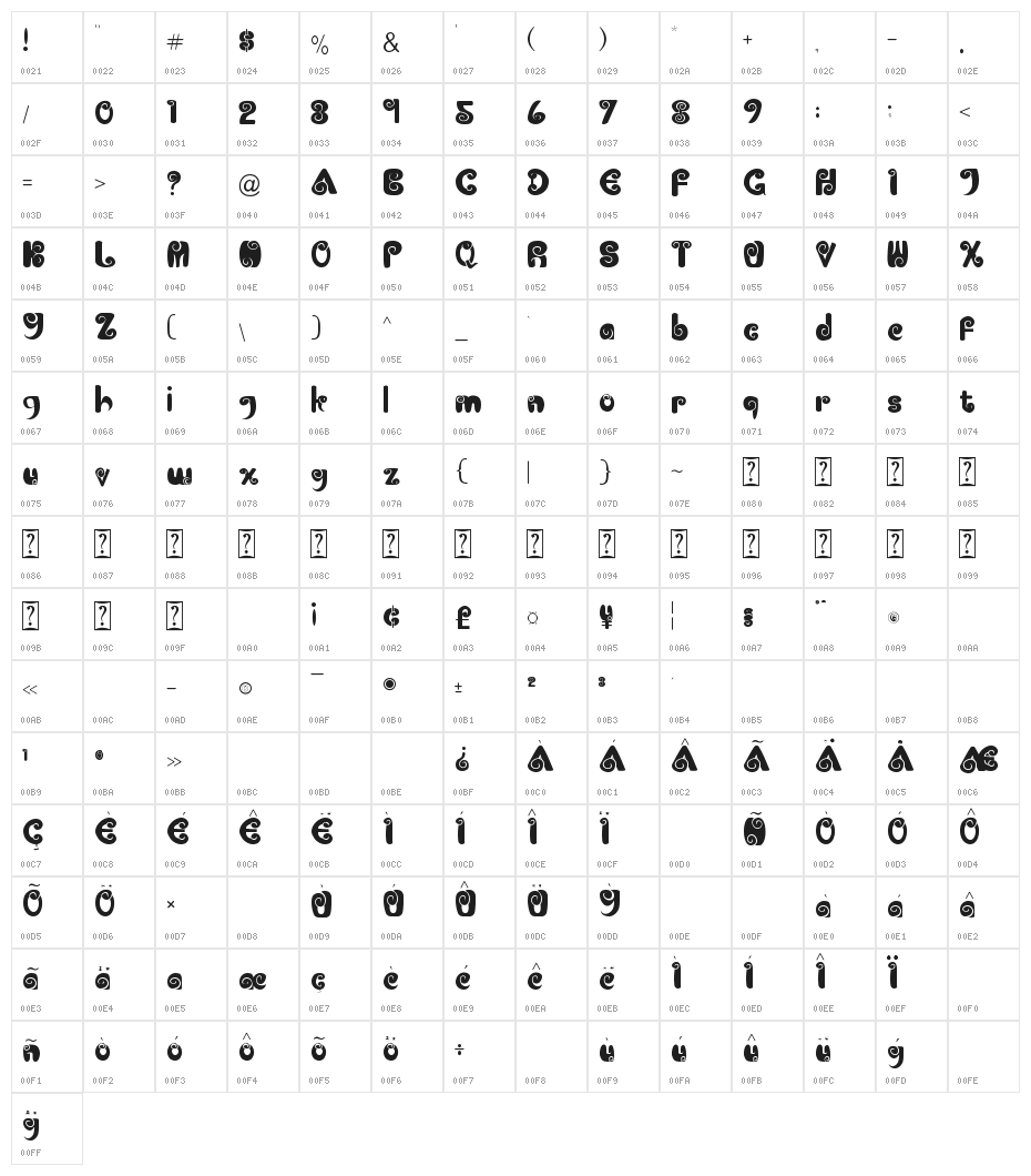 Cocobels bold Character Map