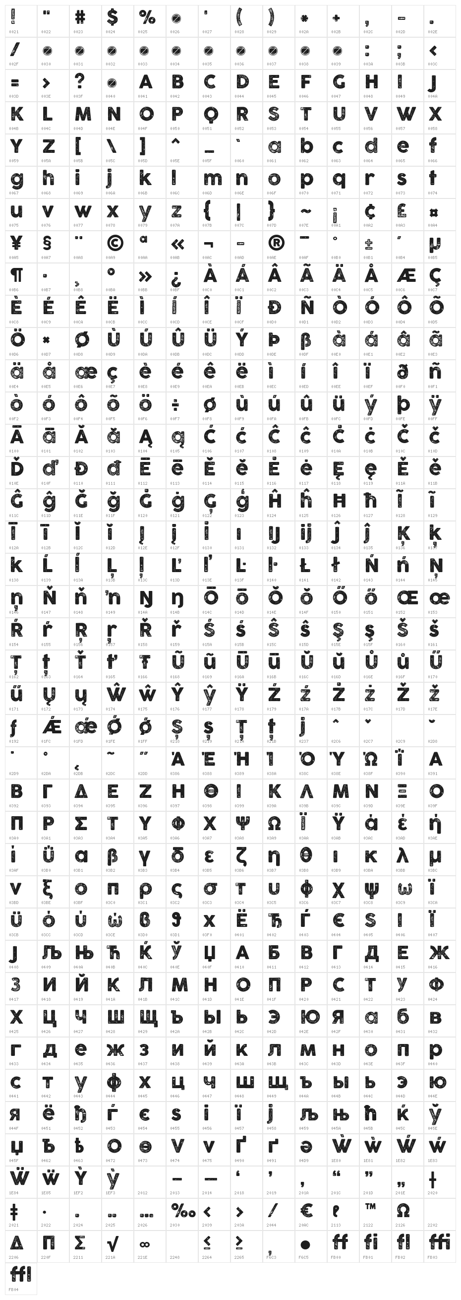 Cocogoose Pro Letterpress Character Map