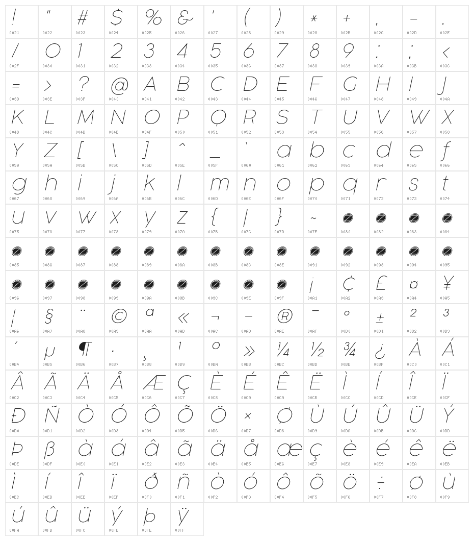 Cocogoose Pro Thin Italic Character Map