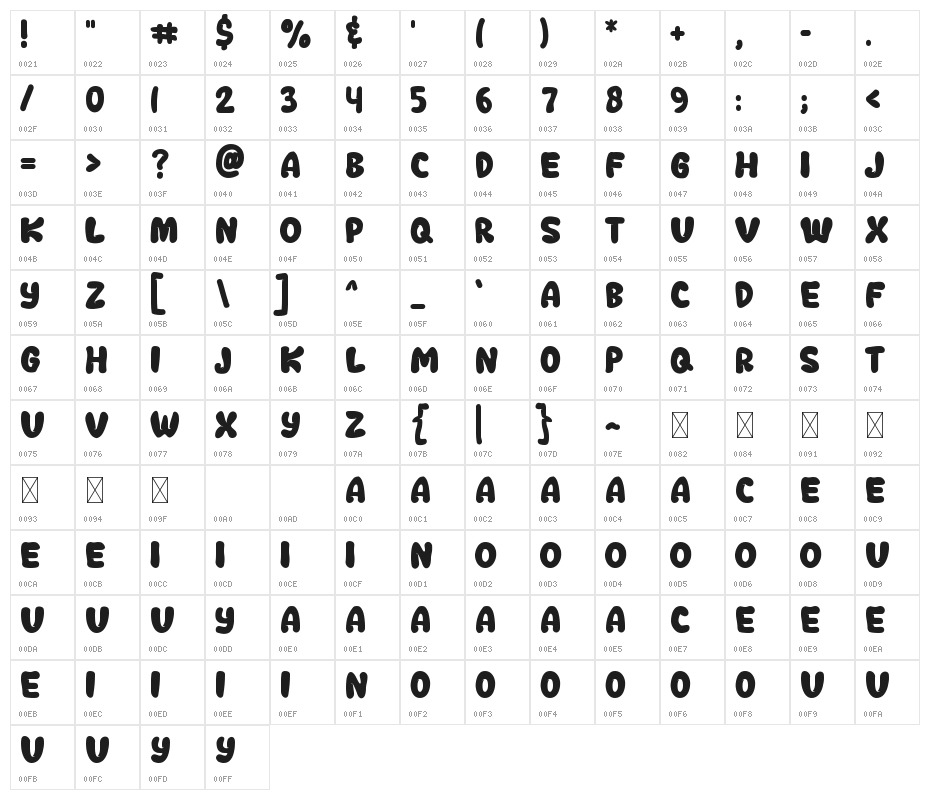Cocola Character Map