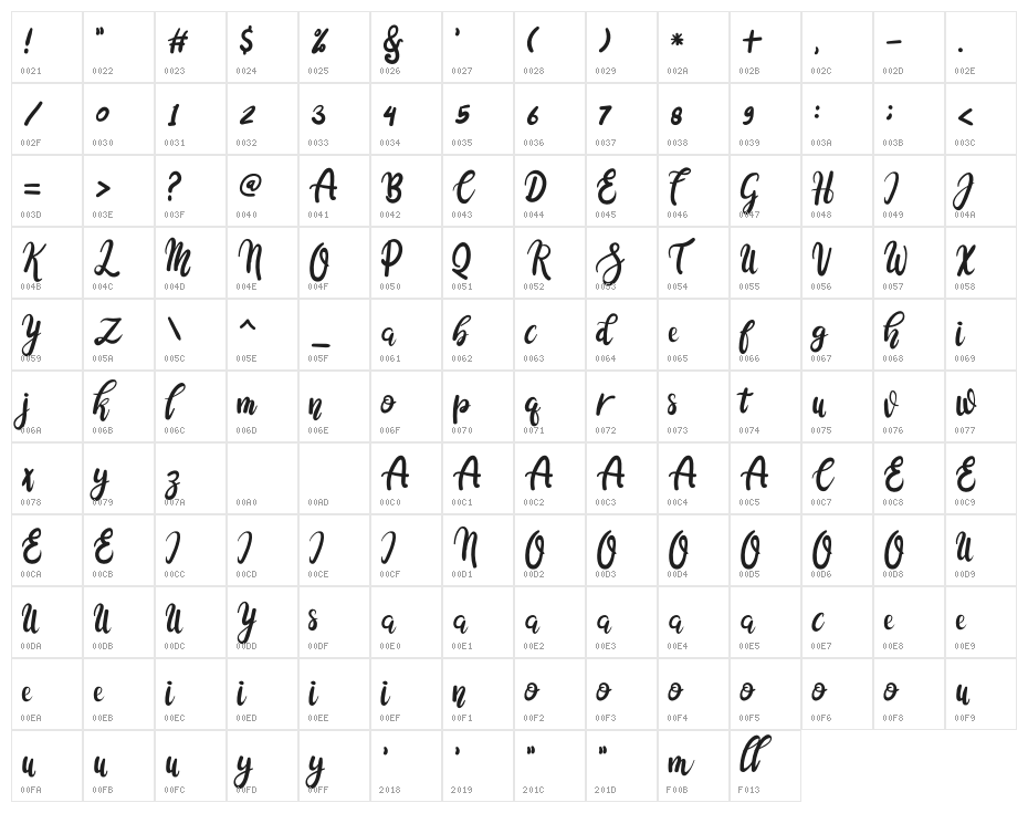 Cocolatte Character Map