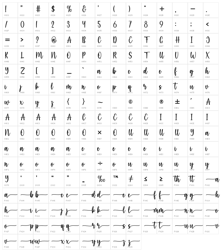 Coconut Butter Character Map
