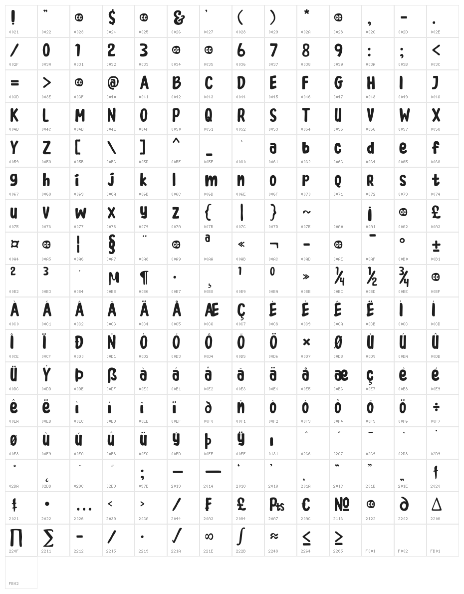 Coconut Cookies Character Map