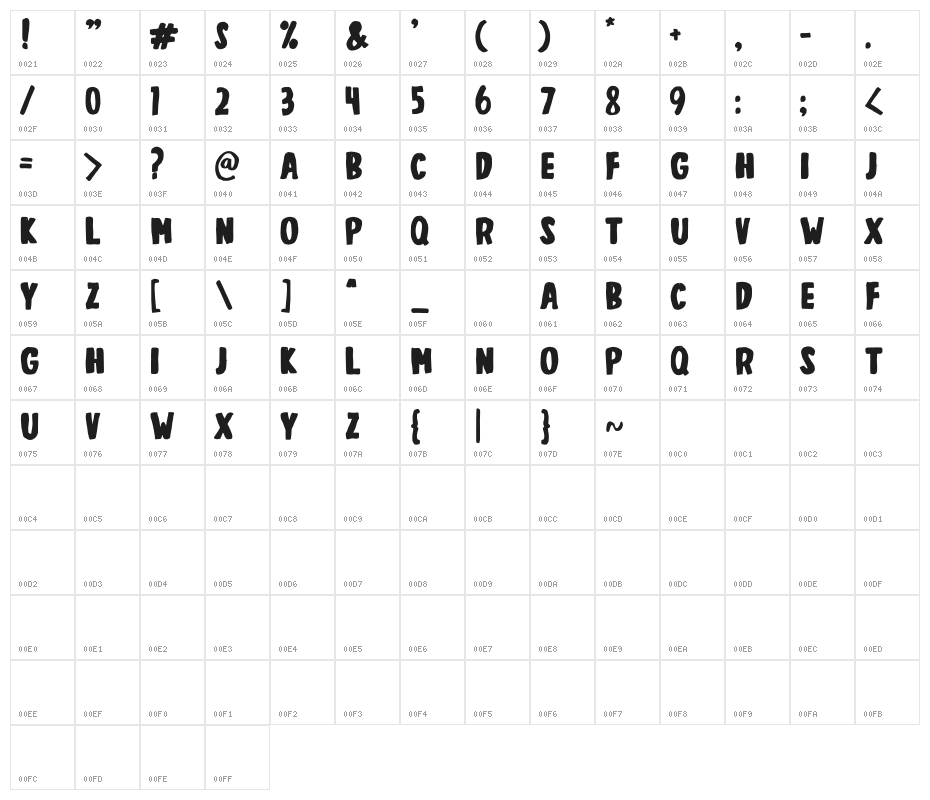 Coconut House Character Map
