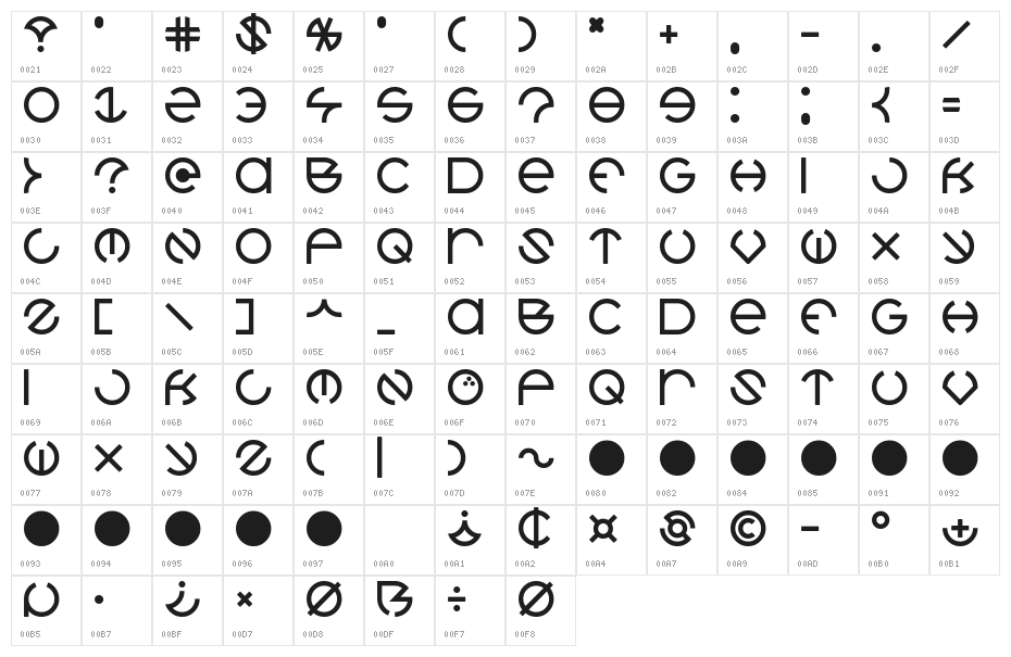 Coconut Character Map