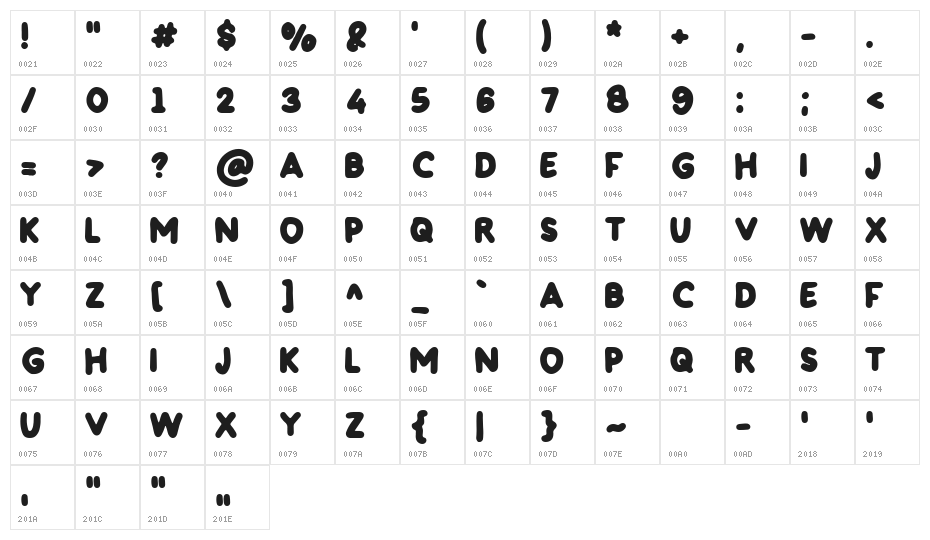 Coconute Character Map