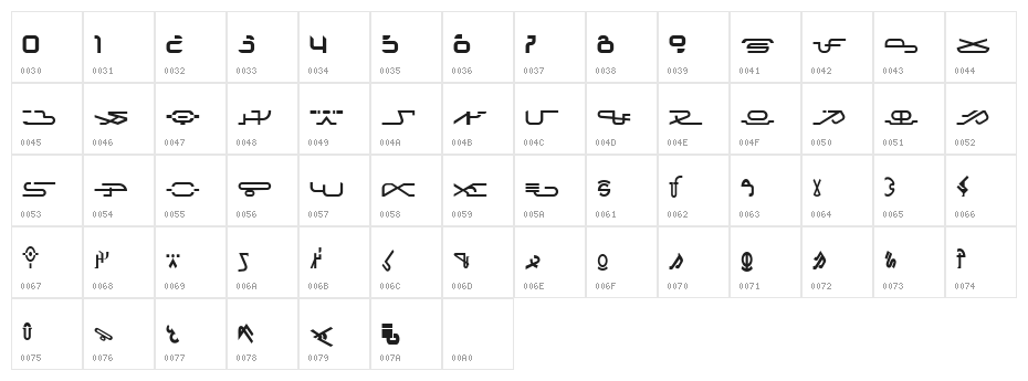 Cocoonian Character Map