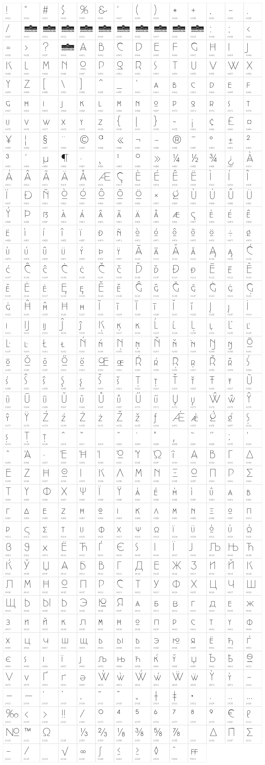 Cocotte UltraLight Character Map