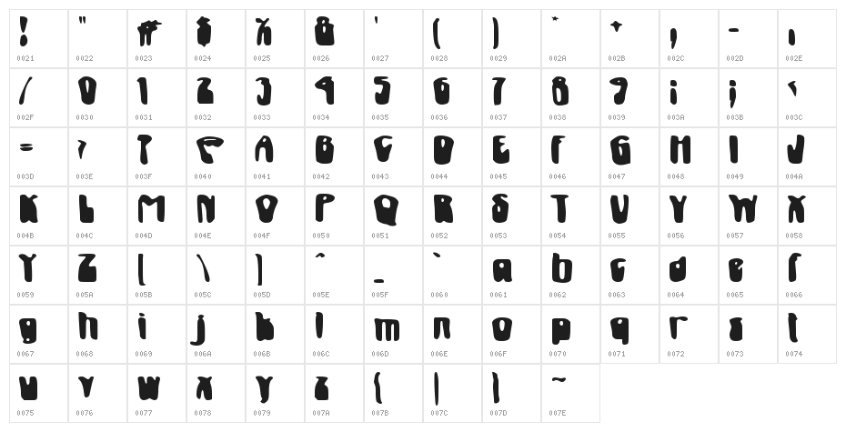 Cocwit Character Map