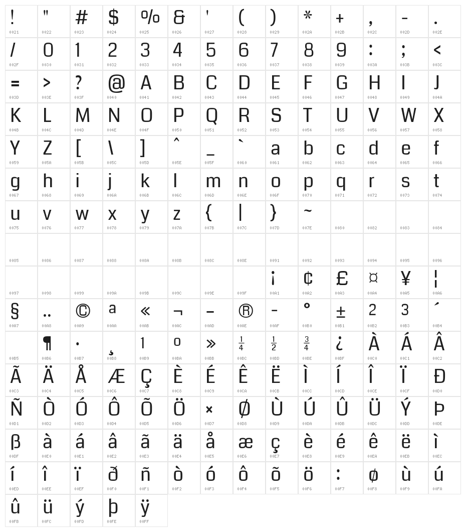 Coda Regular Character Map