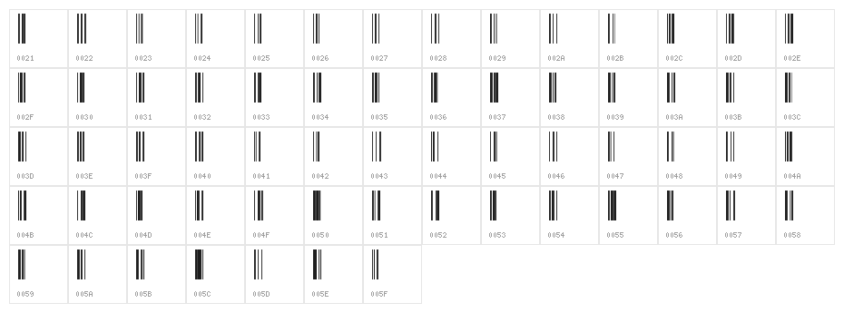 Code 128 Character Map