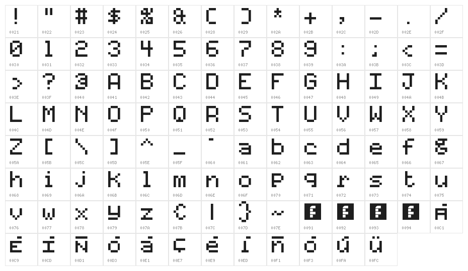 Code 7x5 Regular Character Map