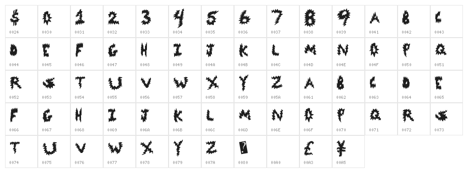 CodeDanger Character Map