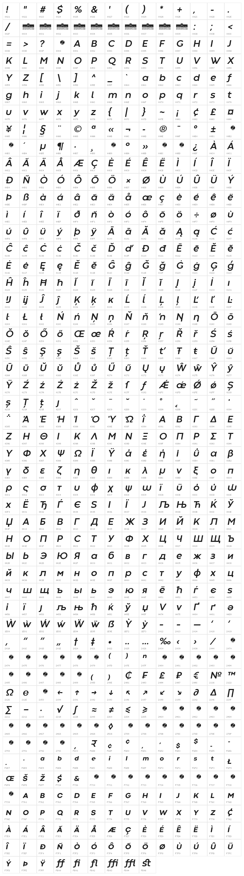 Codec Warm Trial Bold Italic Character Map