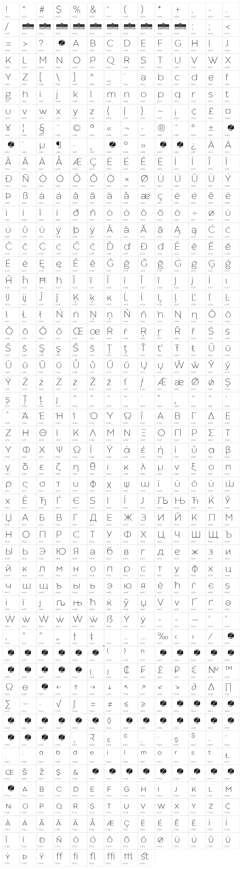 Codec Warm Trial ExtraLight Character Map
