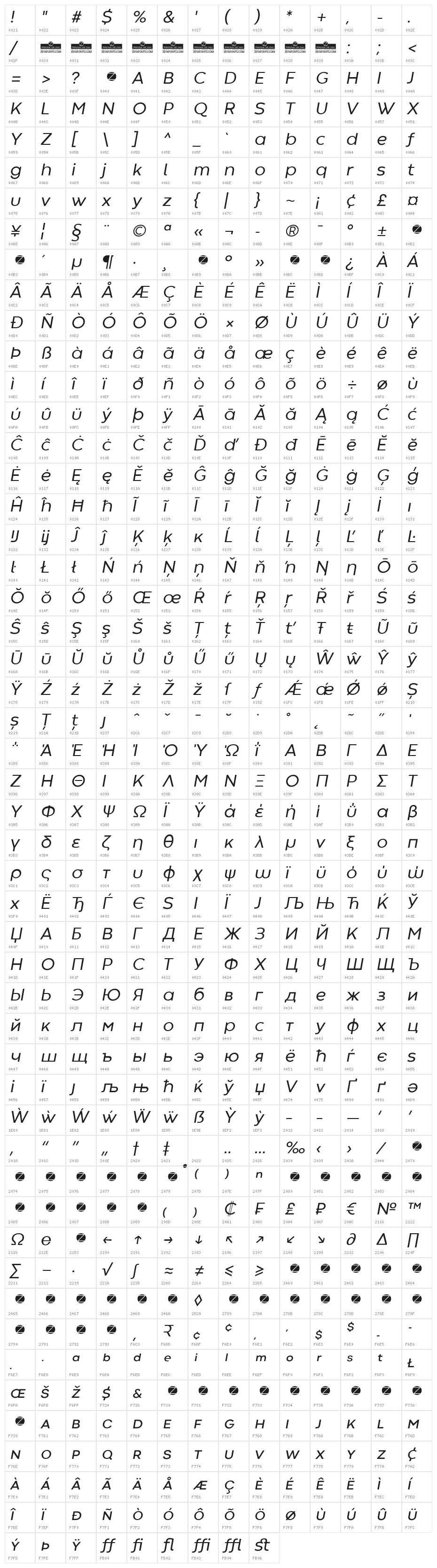 Codec Warm Trial Italic Character Map