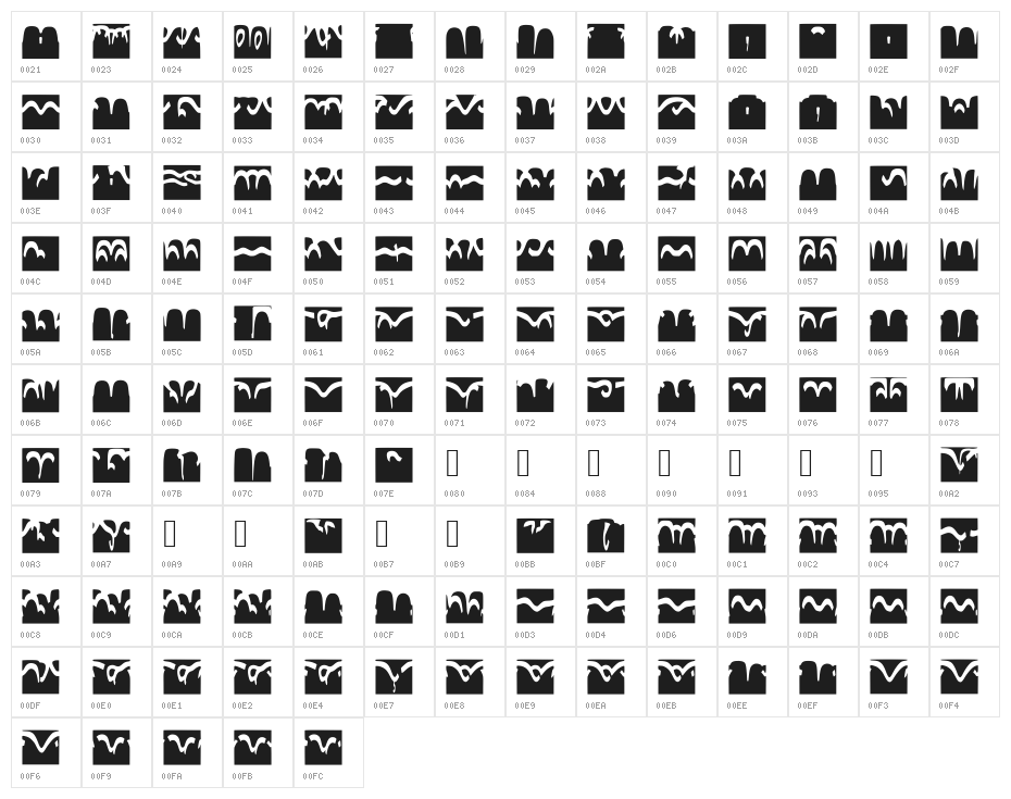 CodedBorder Character Map
