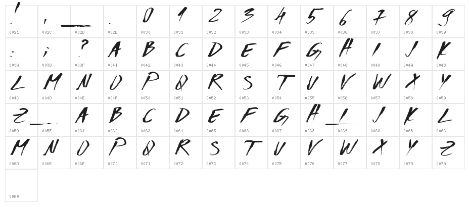 Codiac Character Map