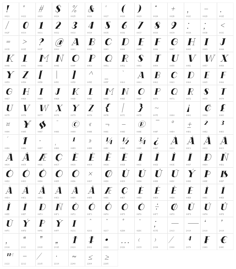 CodianOctoberEight-Italic Character Map