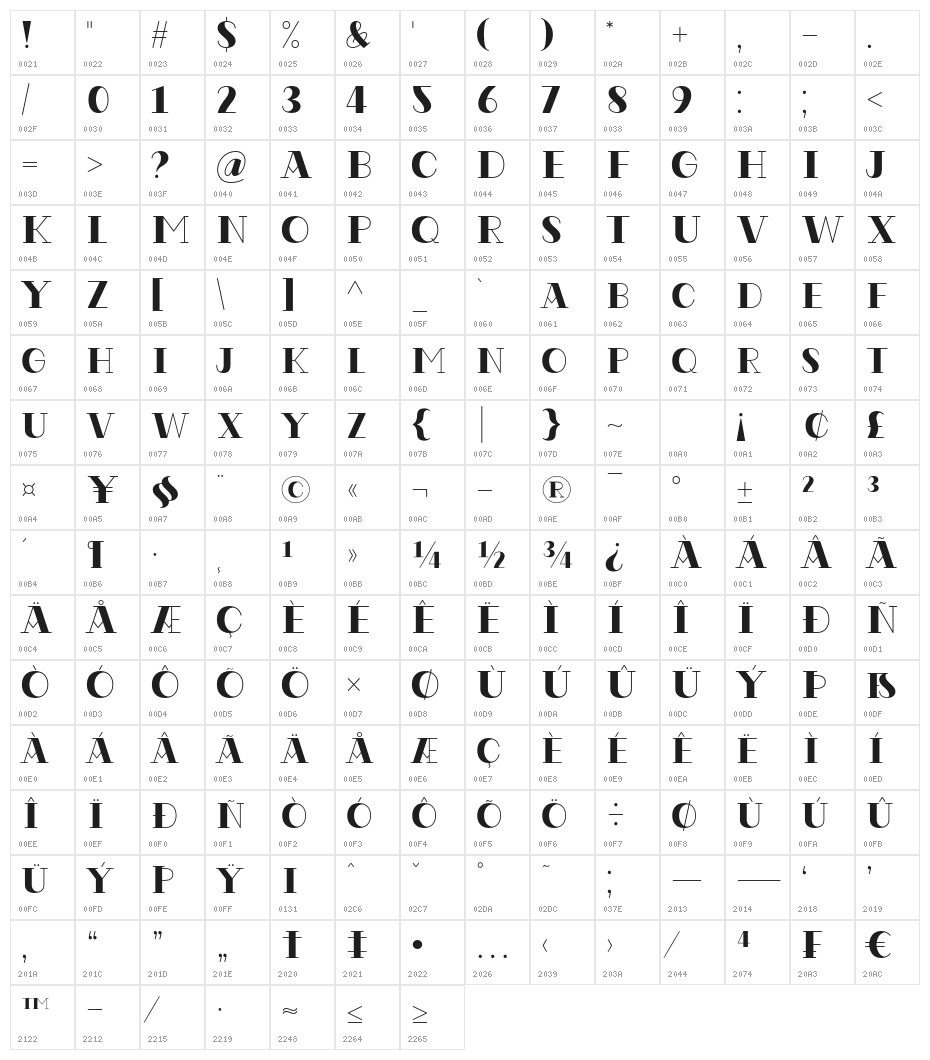 CodianOctoberEight Character Map