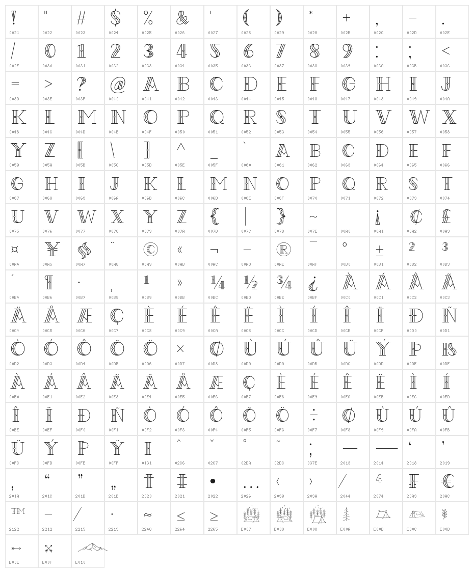 CodianOctoberNine Character Map
