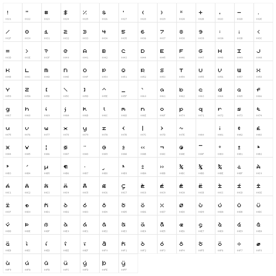 Codina Character Map