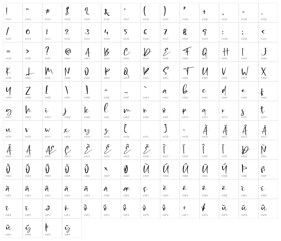 Coding Sign - Personal Use Character Map