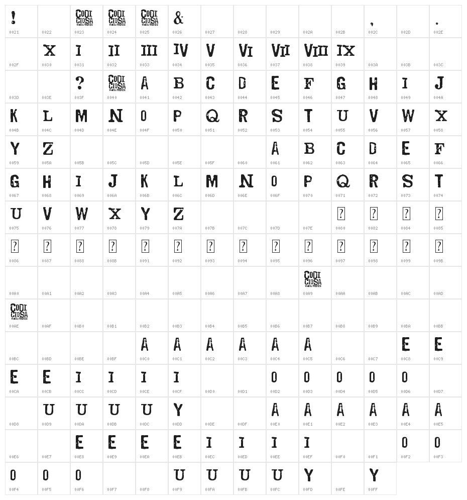 Codociosa Character Map