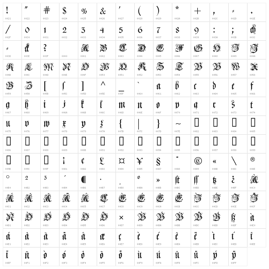 Coelnische Current Fraktur Character Map