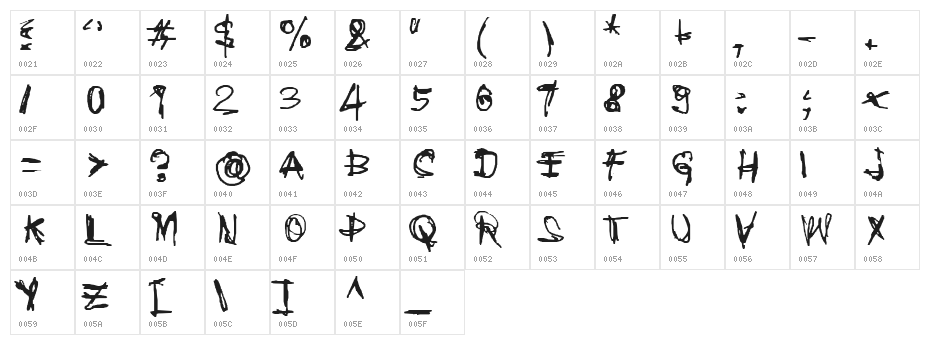 Coercion Naked Character Map