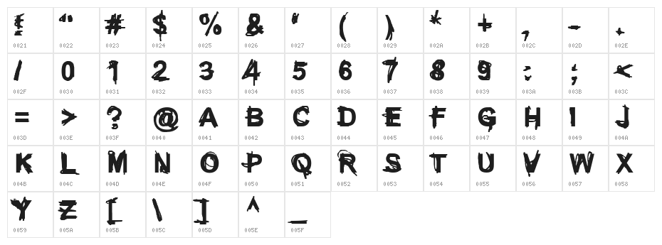 Coercion Regular Character Map