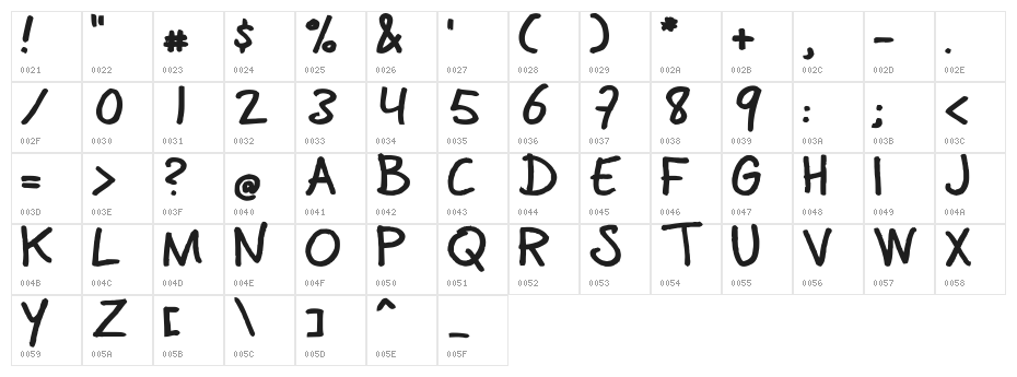 CoertSchrift-Dik Character Map