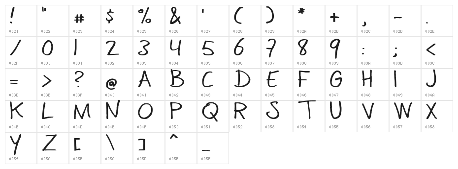 CoertSchriftRomaans Character Map