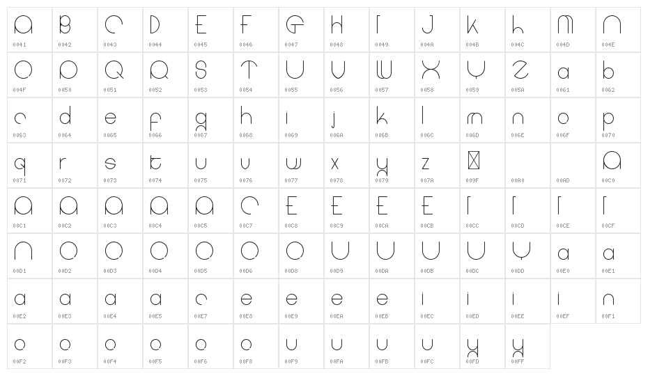 Coet Demo Light Character Map