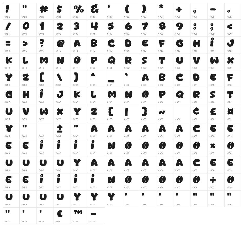 Cofeben Character Map