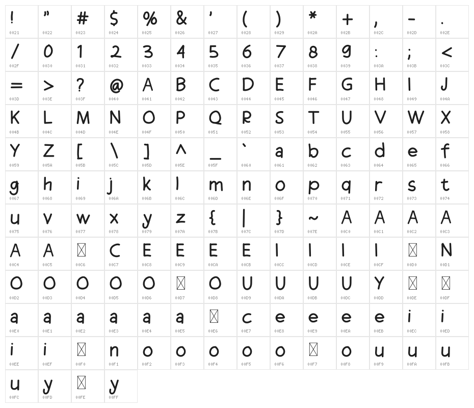 Coffe Break Character Map