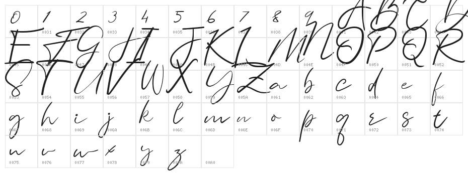 Coffe Sendu Character Map