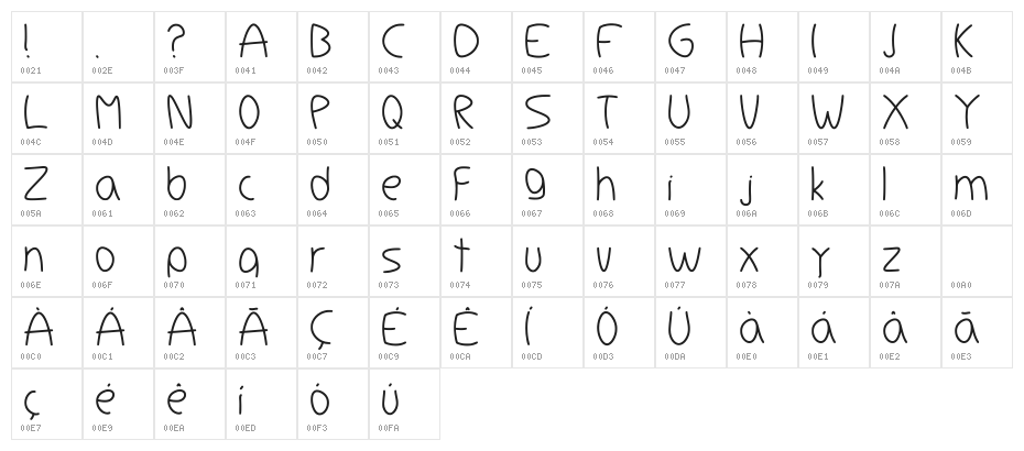 Coffe You Regular Character Map