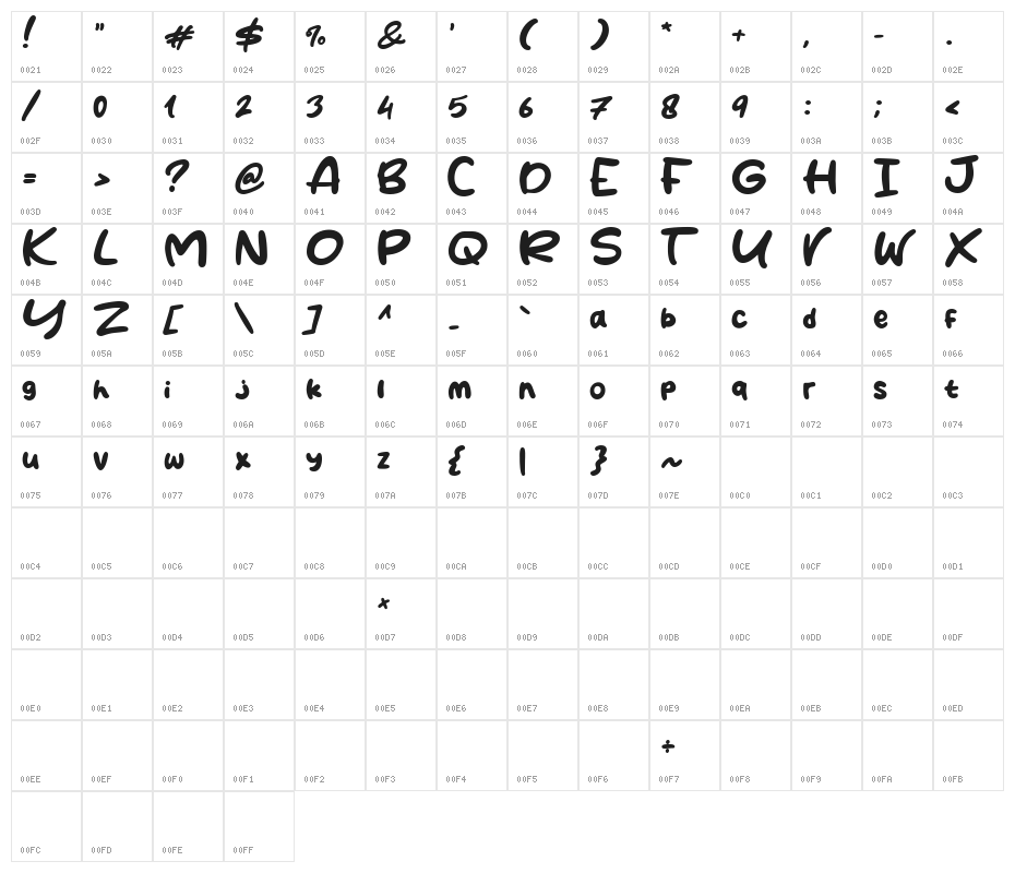 CoffeCake Character Map